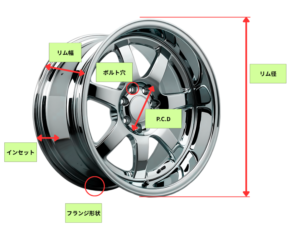 タイヤ交換で失敗しない！車に合うホイールサイズの見極め方を一覧表を 